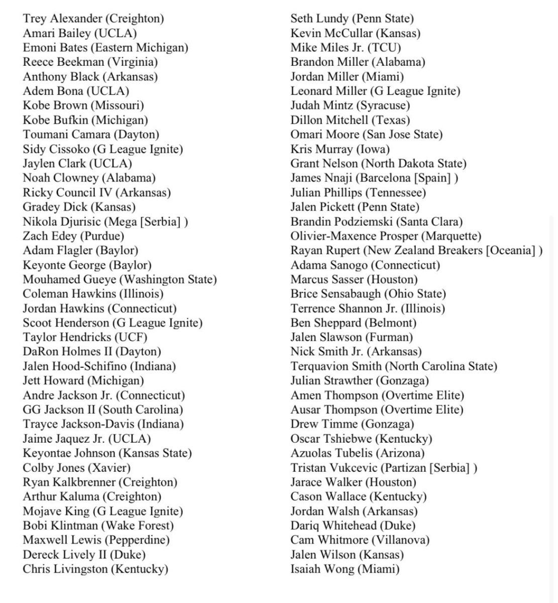 List of invitees to the 2023 NBA Draft Combine in Chicago.